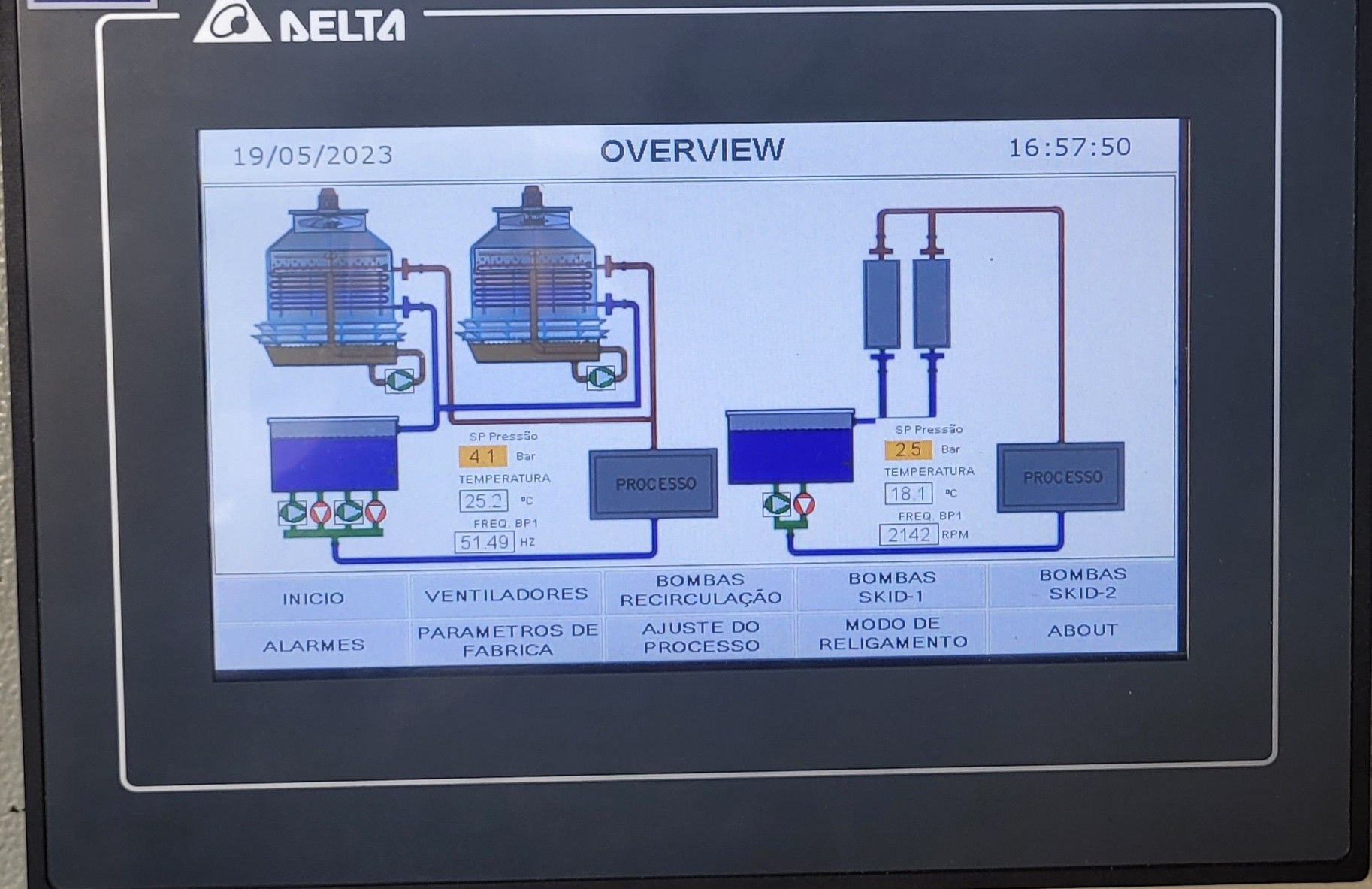 Programação e Desenvolvimento de IHMs
