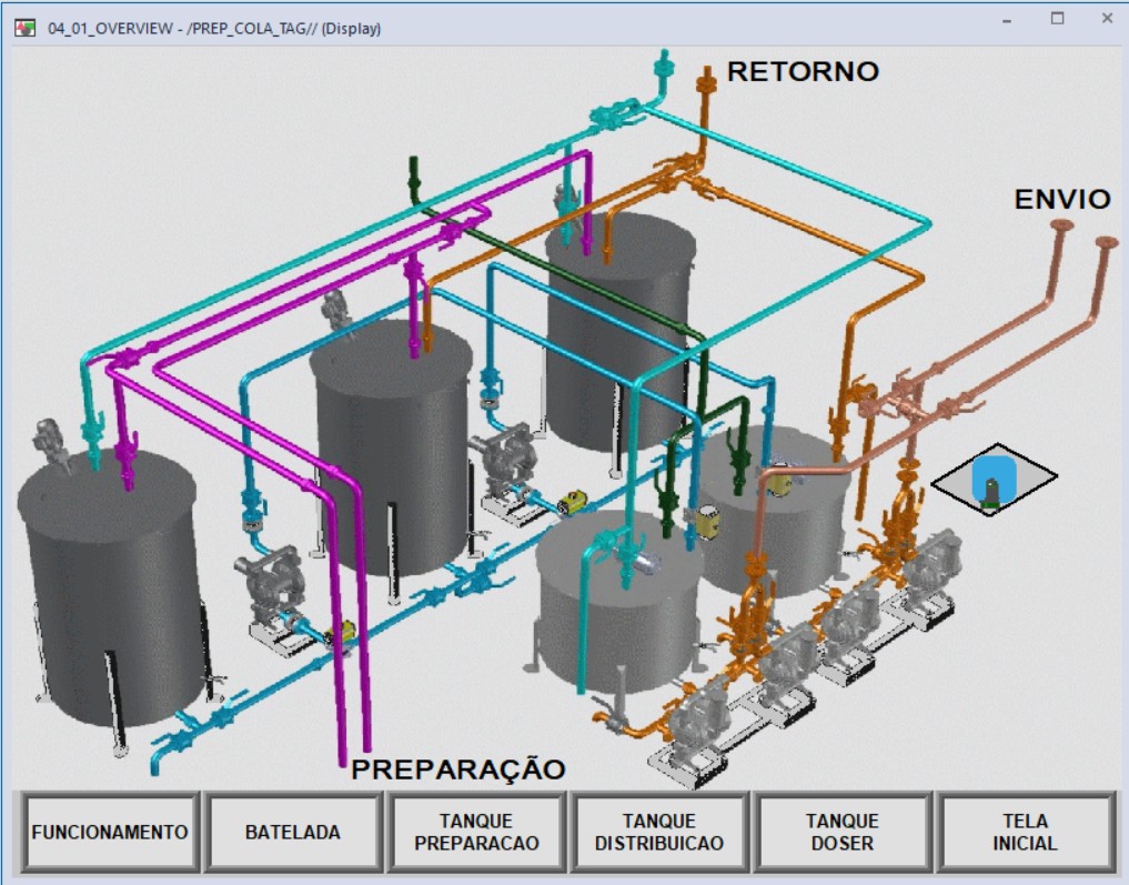 Desenvolvimento de IHM